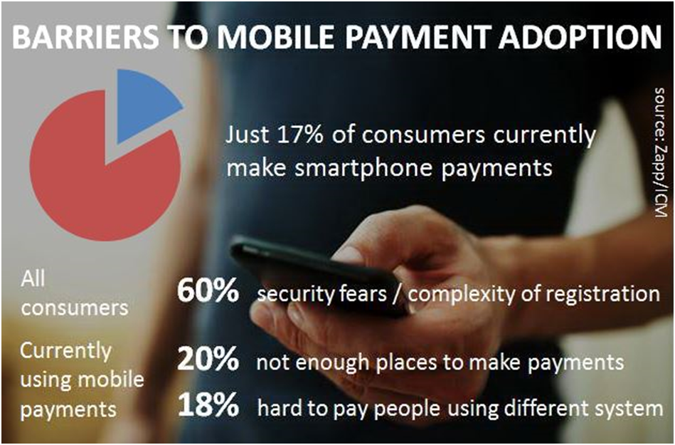 Barriers to mobile adoption