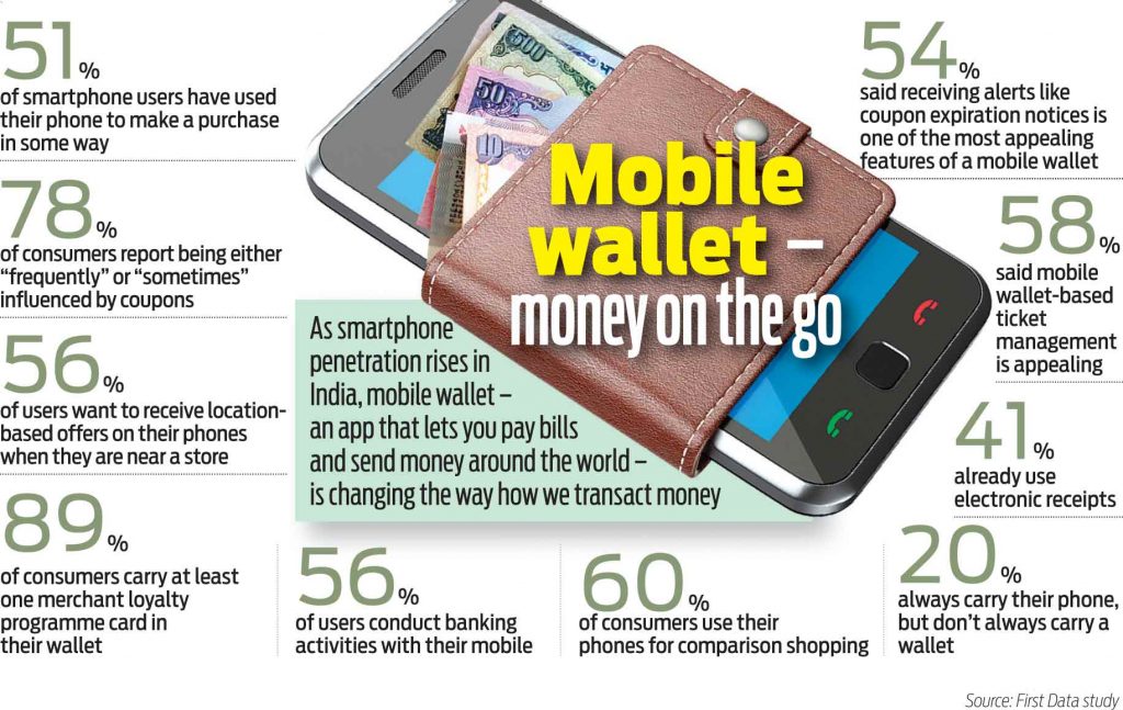 A mobile wallet infographic with stats