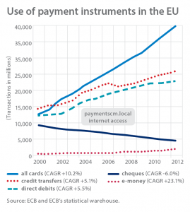 use-of-payments-instruments chart
