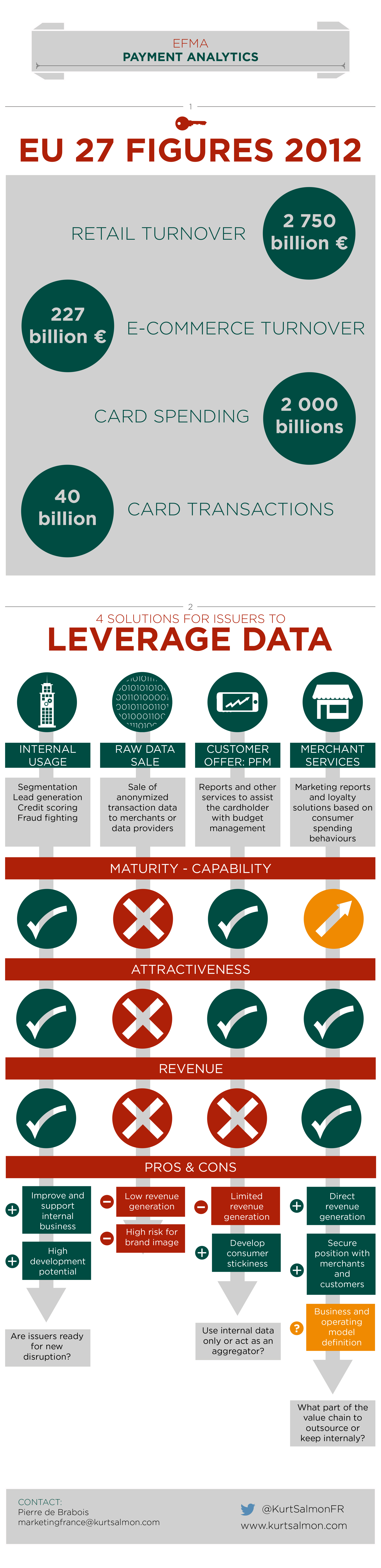 An infograph on payments data analytics