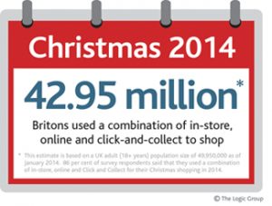 UK consumers will increasingly turn to tap and pay by Christmas 2015