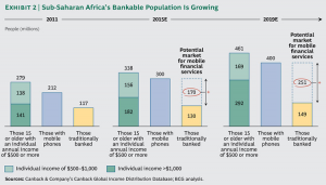 Africa blazes mobile money trail