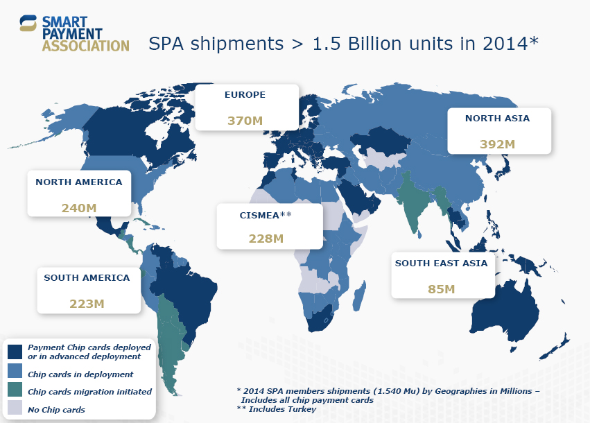 Smart card shipments by region