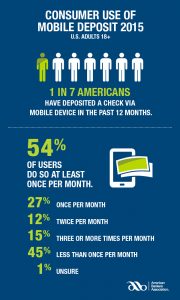 Mobile cheque deposit
