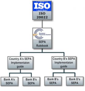 ISO 20022