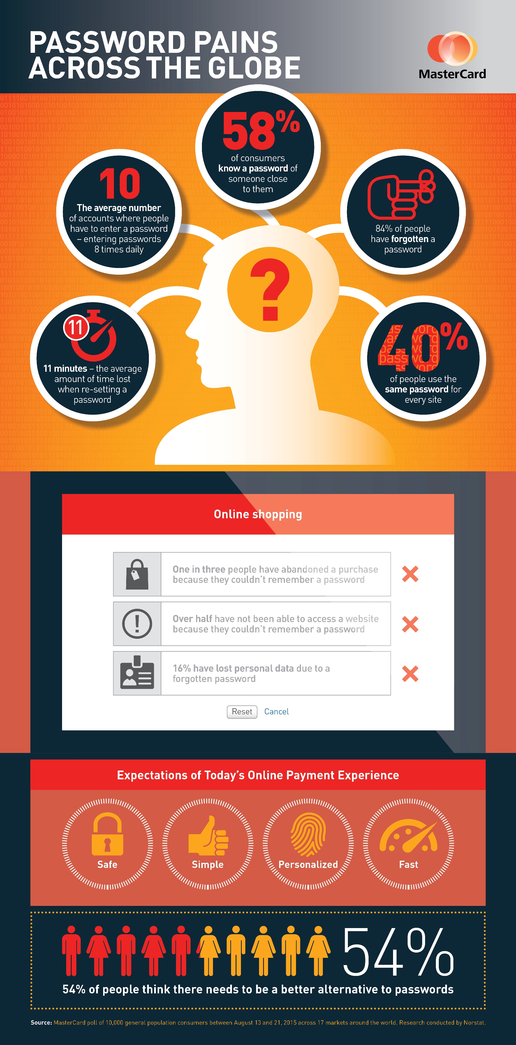 MasterCard Identity Check - Payments Industry Intelligence