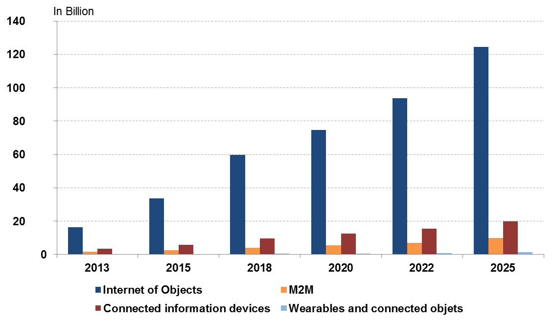 schema_Internetofthings