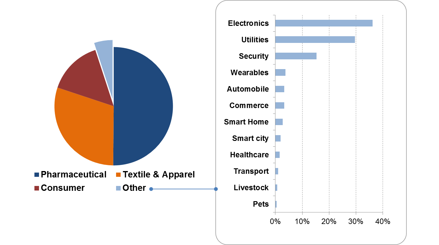 schema_Internetofthings2