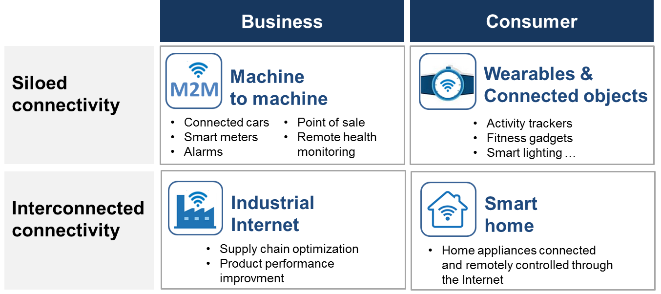 schema_internetofthings3