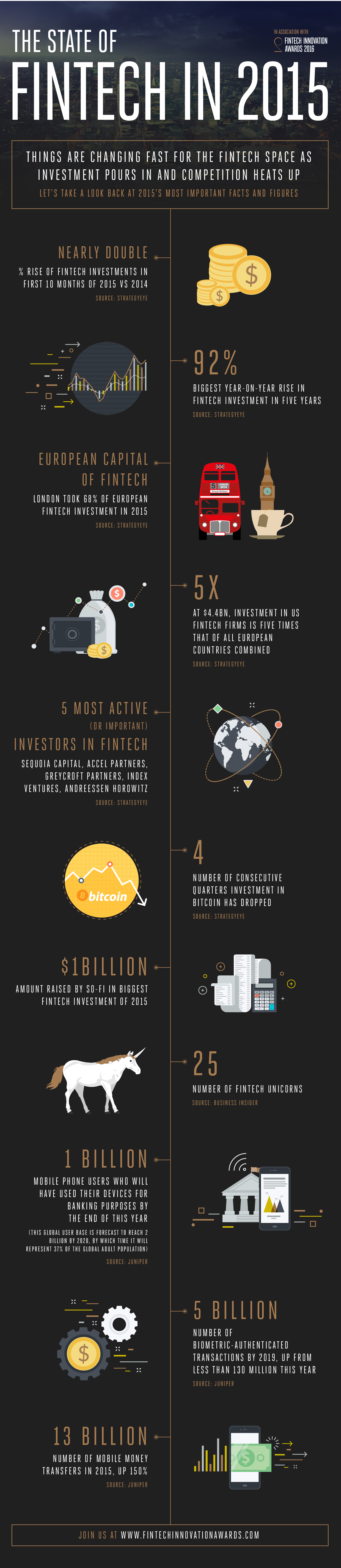 FinTech 2015