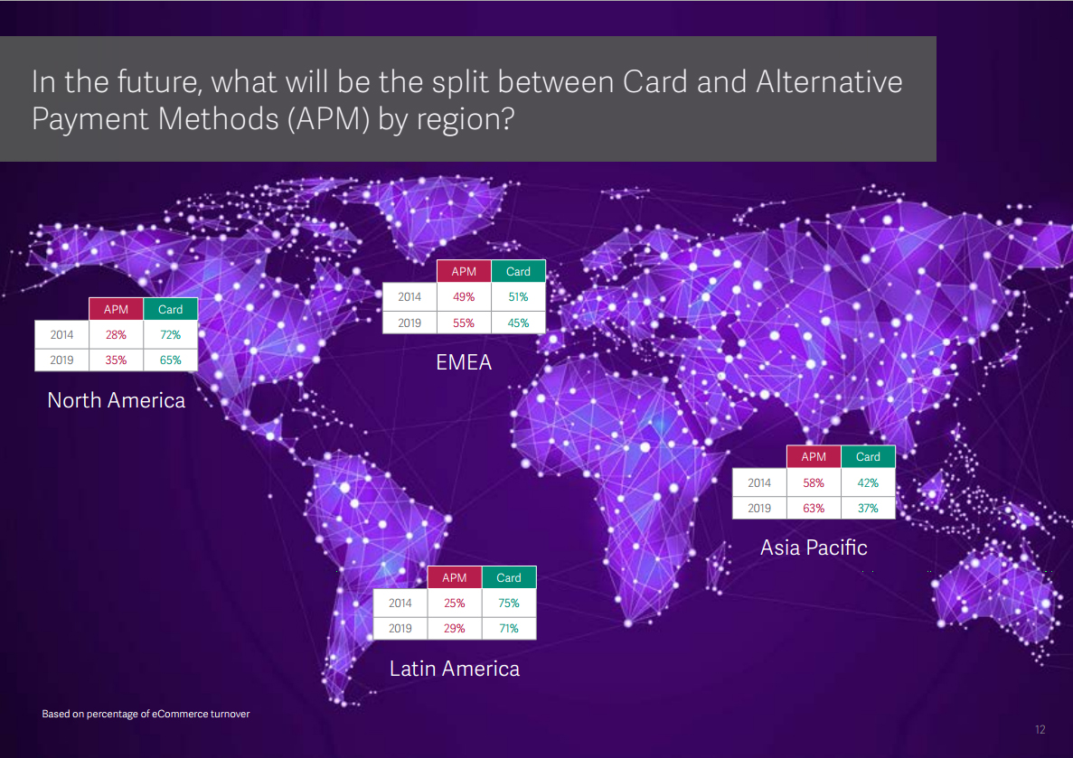 Split between Card and Alternative Payment Methods by region