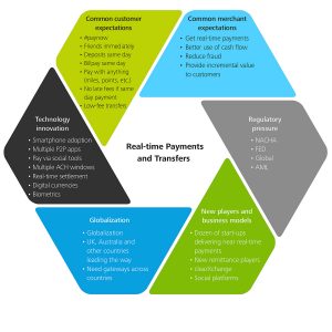 US real time payments