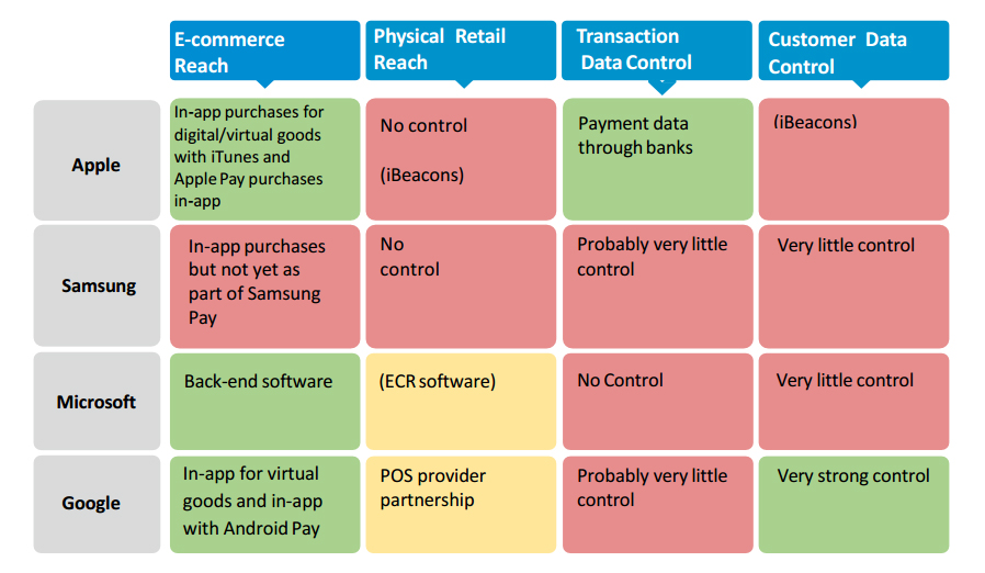 Commerce control points