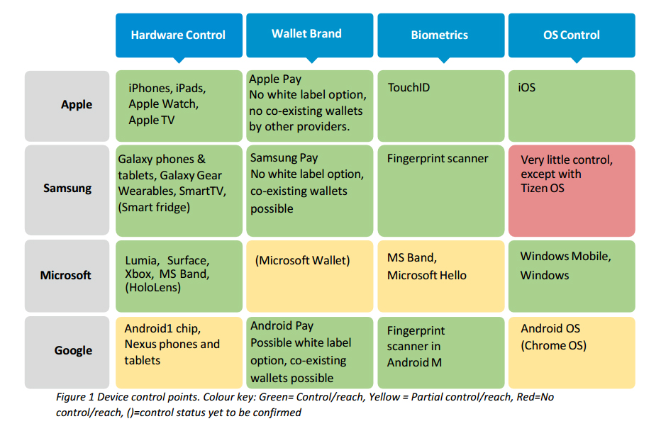 Device control points