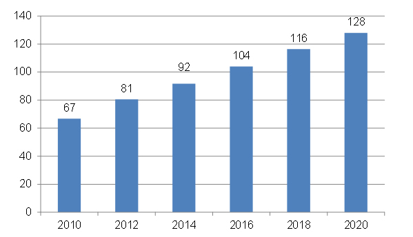 Global Volume of Cash Withdrawals