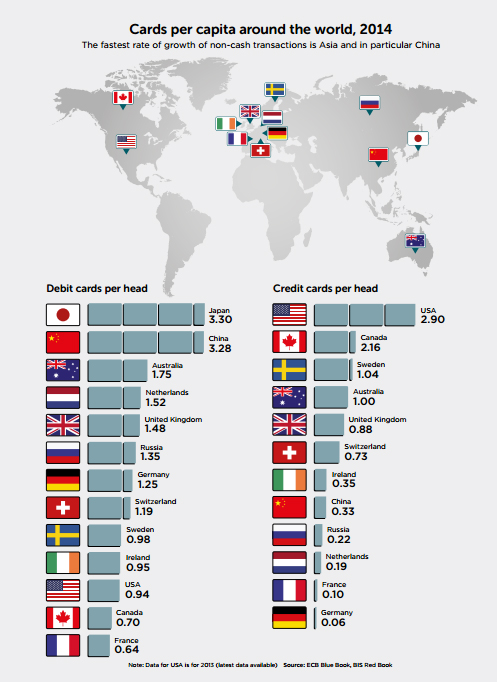 Cards per capita around the world