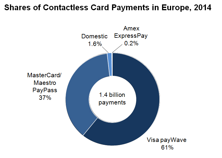 Global Payment Cards Data and Forecasts to 2020 (RBR)