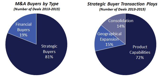 Fig1_-Breakdown-of-Recent-EU-Payments-MA