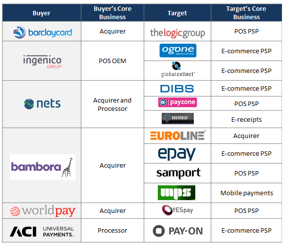 Figure-2_-Transaction-Examples-Strategic-Buyers