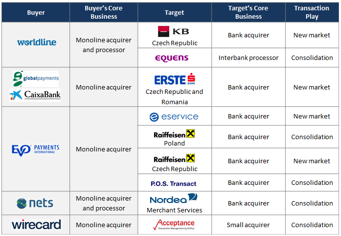 Figure-3_-Transaction-Examples-Monoline-Acquirers-and-Processors