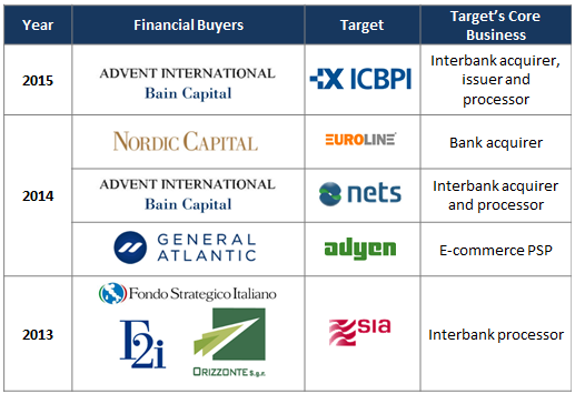 Figure-4_-Transaction-Examples-Financial-Buyers