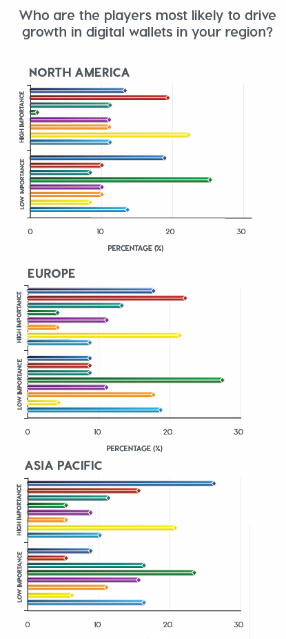 Digital Payments Report 2016