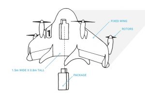 Google gains US patent for drone delivery system