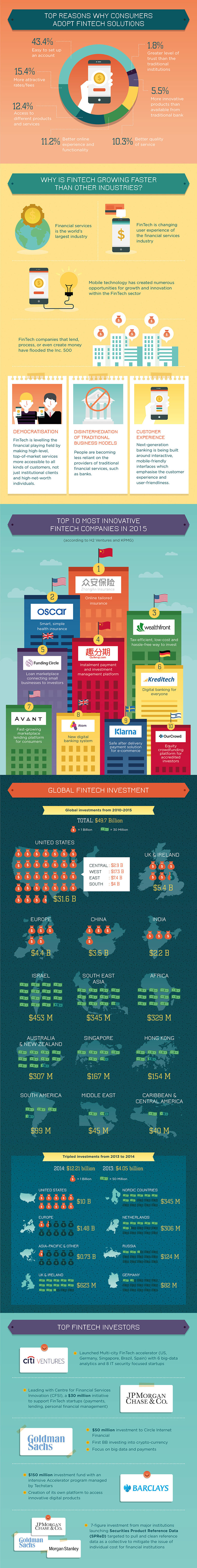 fintech-disrupting-financial-world2