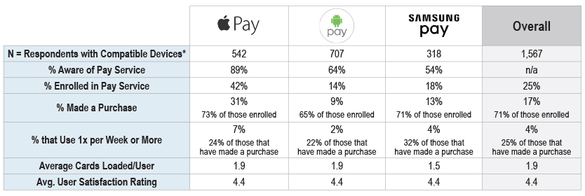 Pays-by-the-Numbers