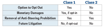 figure-2_-settlement-summary-by-merchant-class