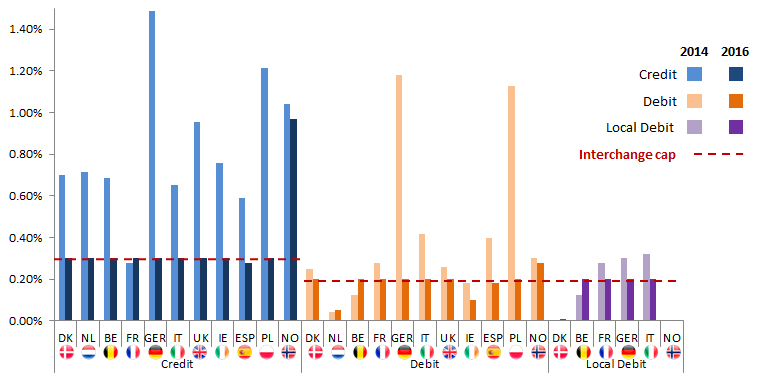 figure-3_-effective-interchange-rates-by-european-market