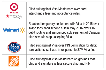 figure-3_-recent-merchant-actions-1