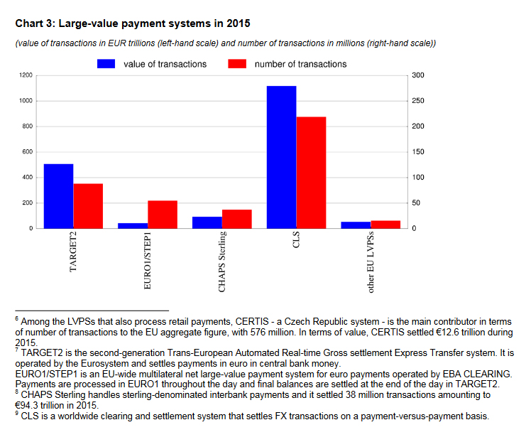 large-value-payment-systems-in-2015