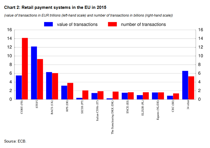 retail-payment-systems-in-the-eu-in-2015