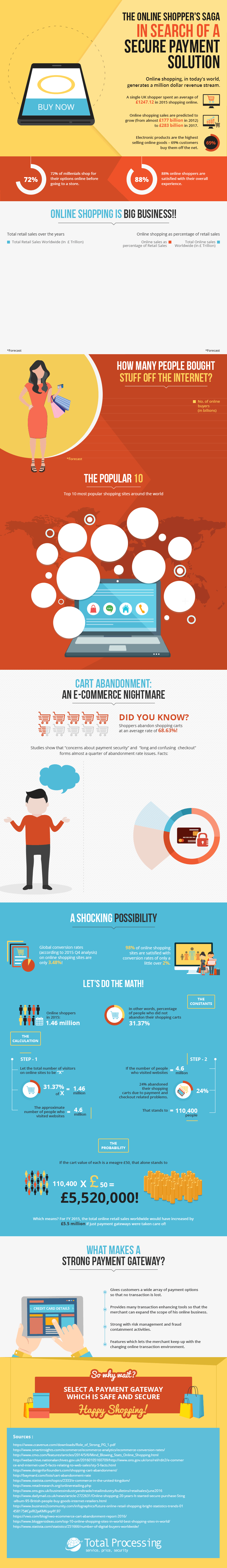 the-e-commerce-shoppers-saga