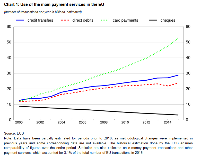 use-of-the-main-payment-services-in-the-eu