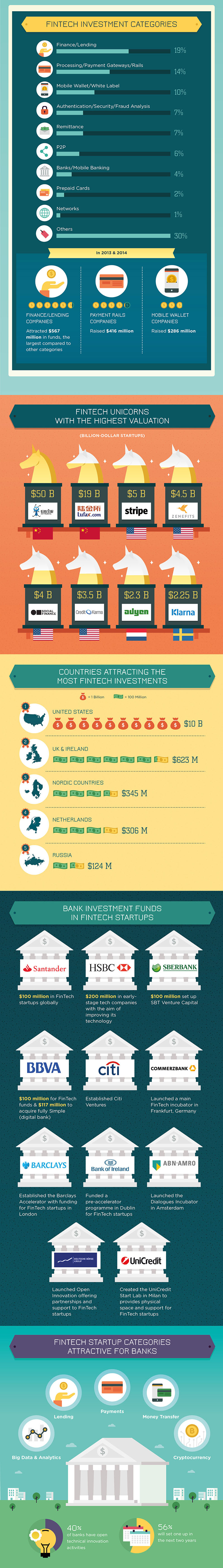 fintech-disrupting-financial-world3