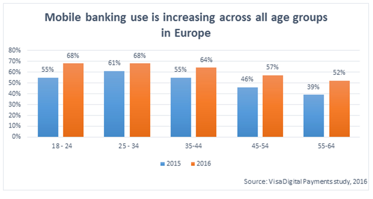 mobile-banking-users-in-europe