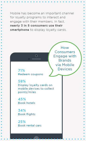 mobile-wallets-loyalty1