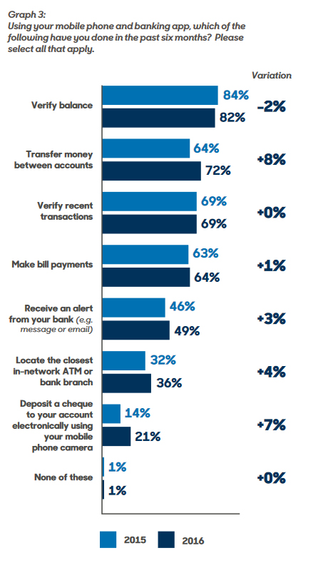 using-your-mobile-phone-and-banking-app