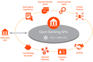 90% of UK unaware of Open Banking