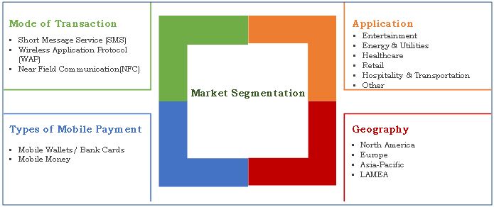 mobile-payments-market-segmentation