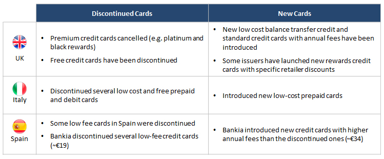 Figure-2_-Example-Characteristics-of-New-and-Discontinued-Card-Products-in-Europe