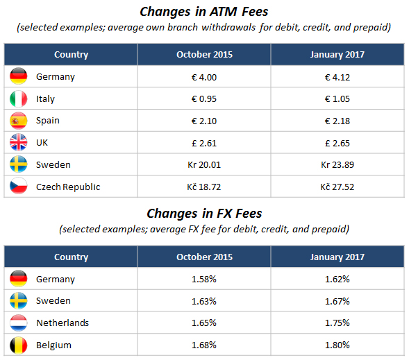 Figure-5_-Example-Changes-in-ATM-and-FX-Fees