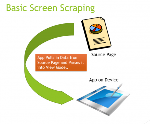 The EBA is wrong about screen scraping