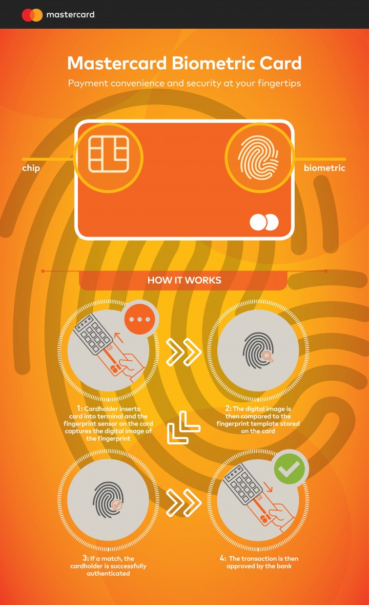 astercard_Biometric_Card_infographic