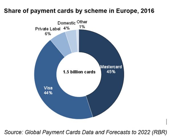 Card issuers upgrade from Maestro and Electron to Mastercard and Visa