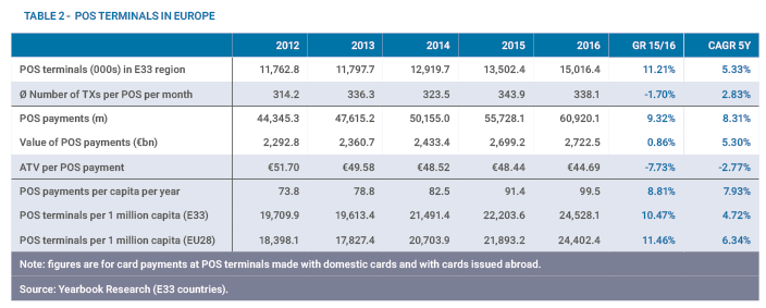 POS Terminals in Europe