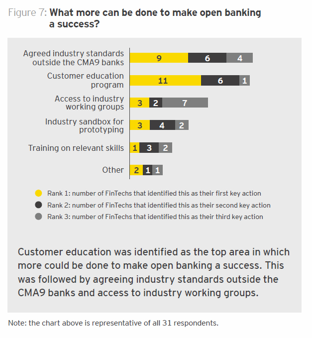 What more can be done to make open banking