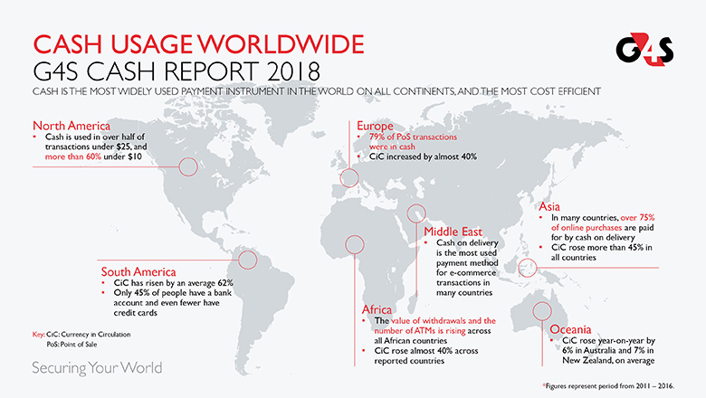 Cash Usage worldwide